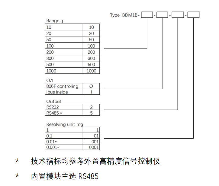 BDMIB订购代码.png