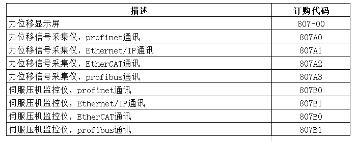 807A订购代码.png