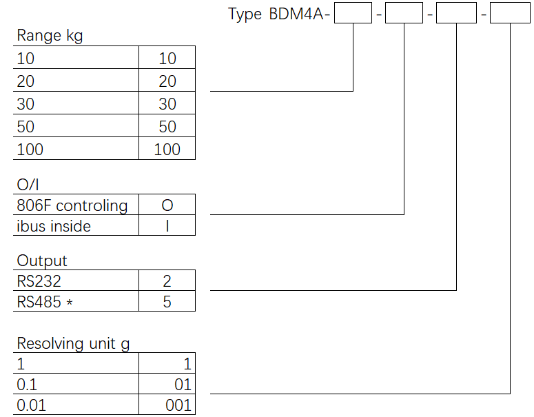 BDM4A订购代码.png