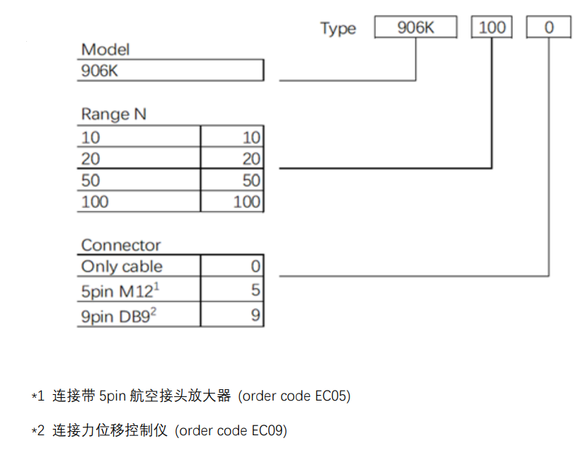 906K订购代码.png