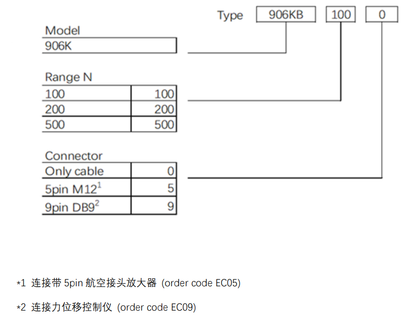 906KB订购代码.png