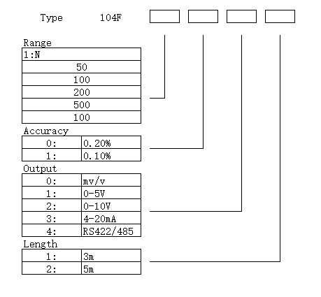 104F订购代码.png