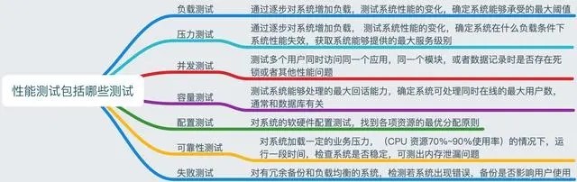 功能测试与性能测试