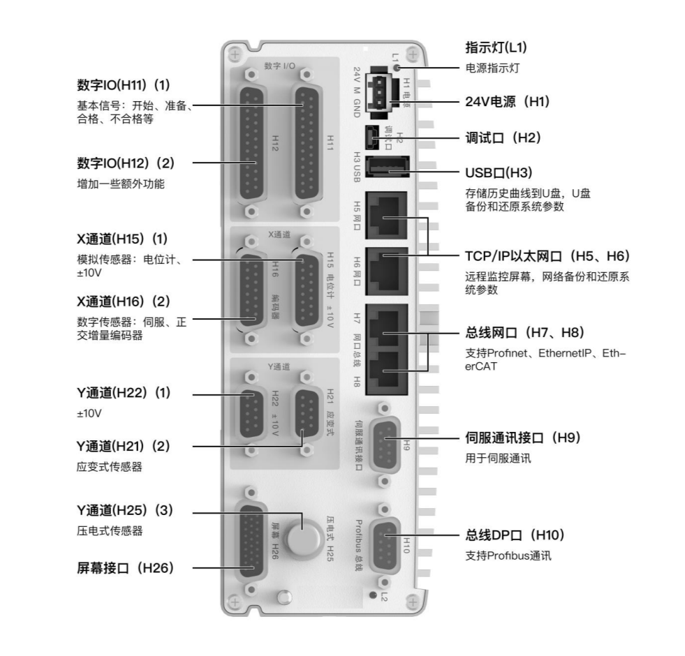 807Ax