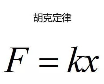 【应变知识】胡克定律的解释