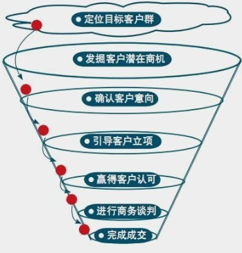 营销的底层逻辑