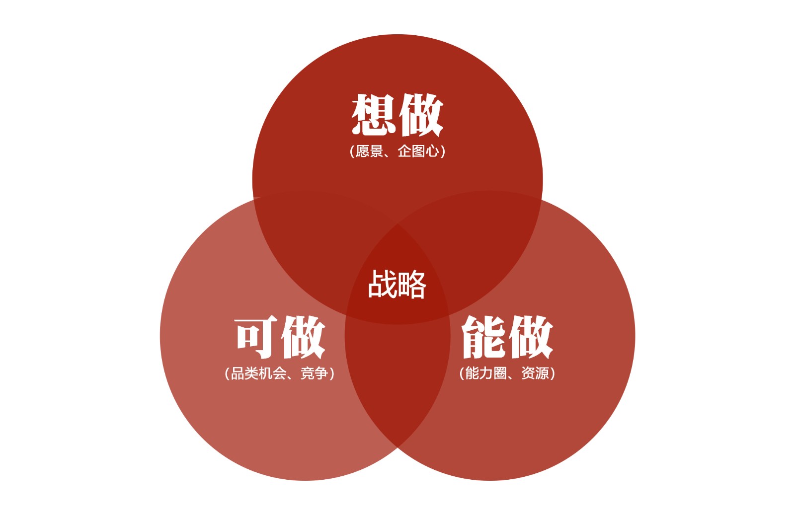 战略落地：中小企业必须掌握的五步打法